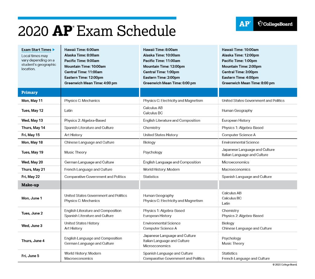 Update about AP Exams  Brand College Consulting