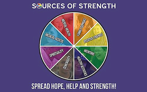 Sources of Strength Wheel